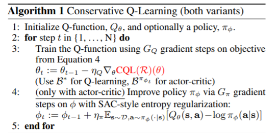 CQL