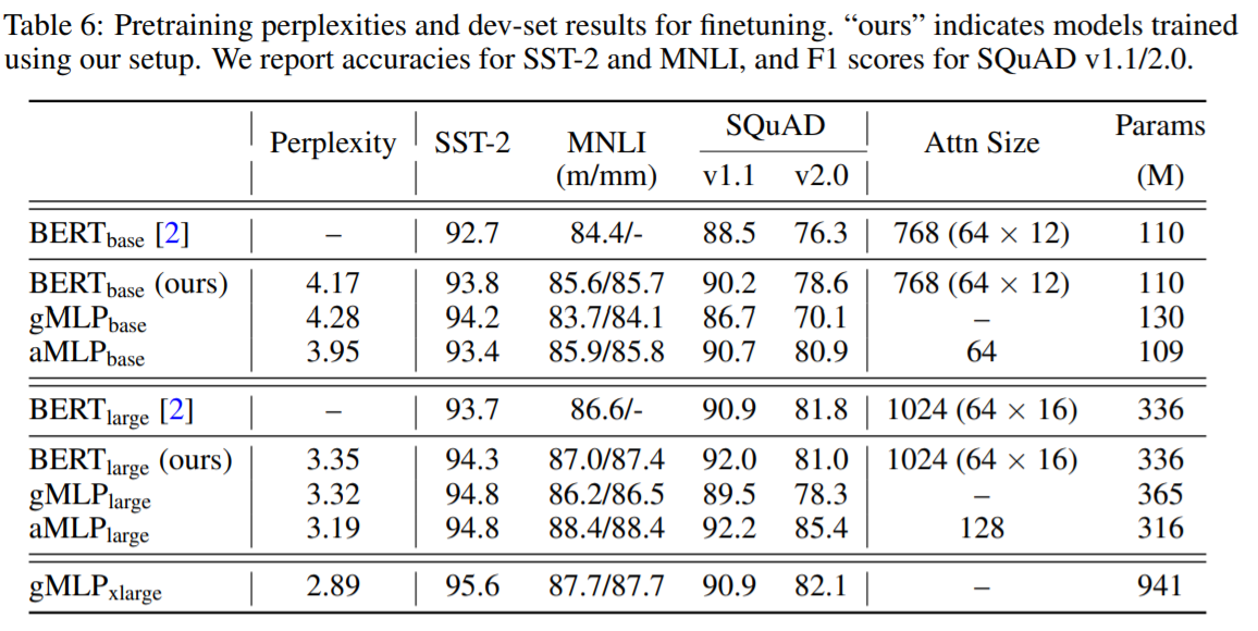 mlps