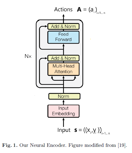 learning_heuristics