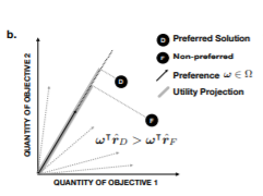 Fig3