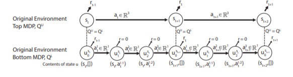 sequential_dqn