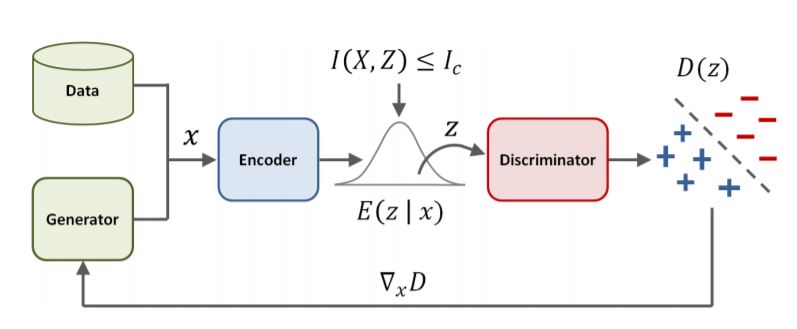 fig 0